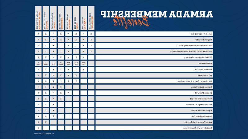 Armada Membership Benefits Graphic